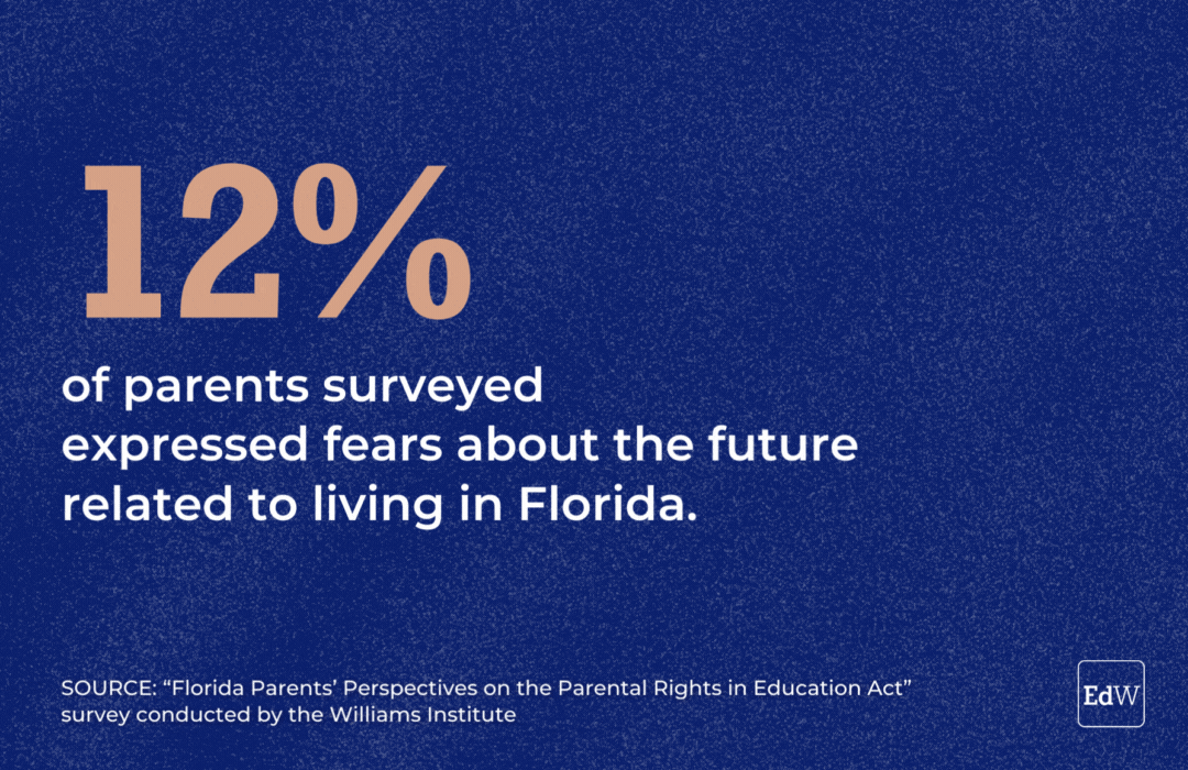 12% of parents surveyed expressed fears about the future related to living in Florida.