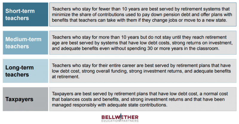 Teacher Pensions Are Failing Educators! Most States Get D and F Grades